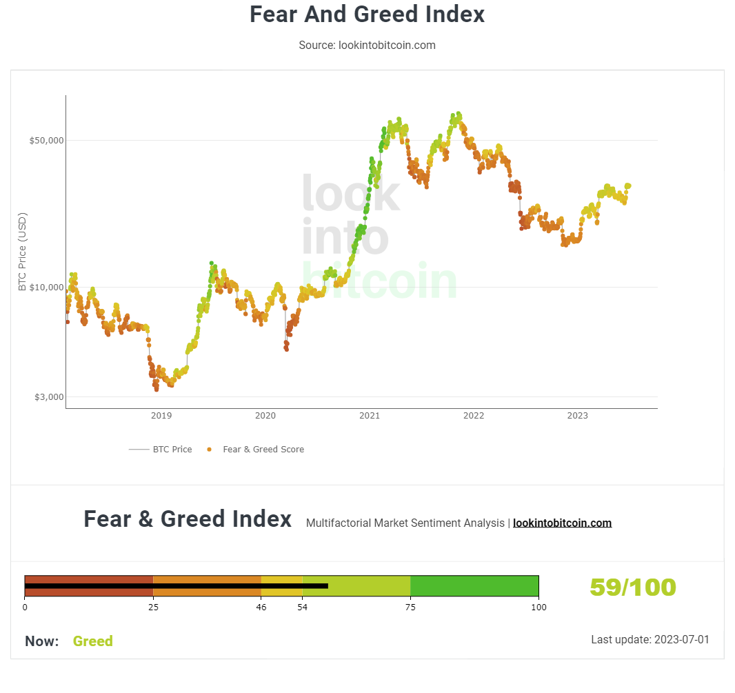 Crypto Fear and Greed Index 